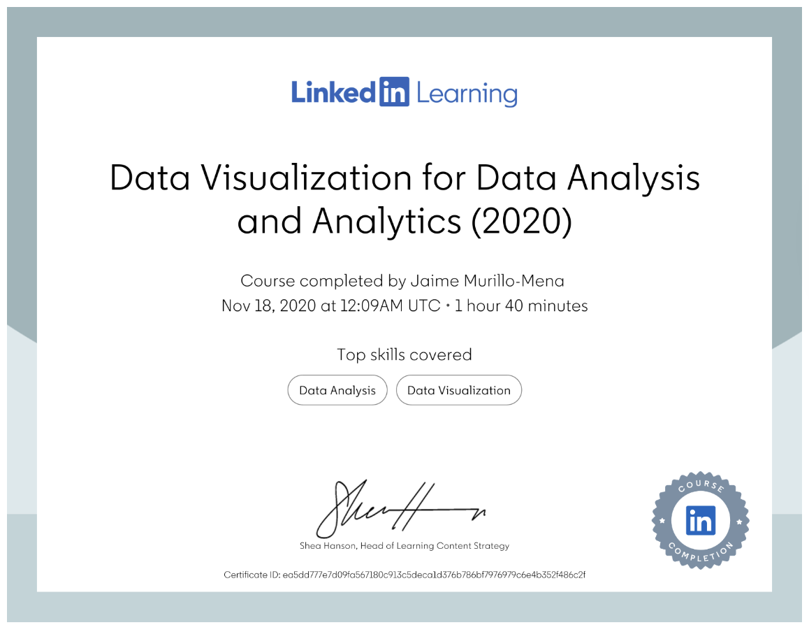 Certificate of Completion — Data Visualization